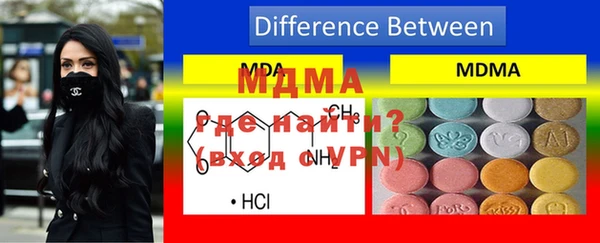 кокс Верхний Тагил